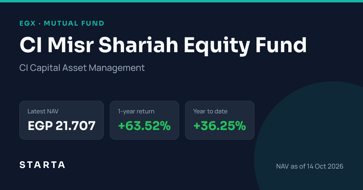 CI Misr Shariah Equity Fund unit price today