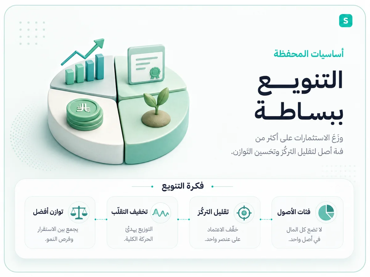 توضيح عربي يبين توزيع المحفظة على عدة فئات أصول لتقليل التركز