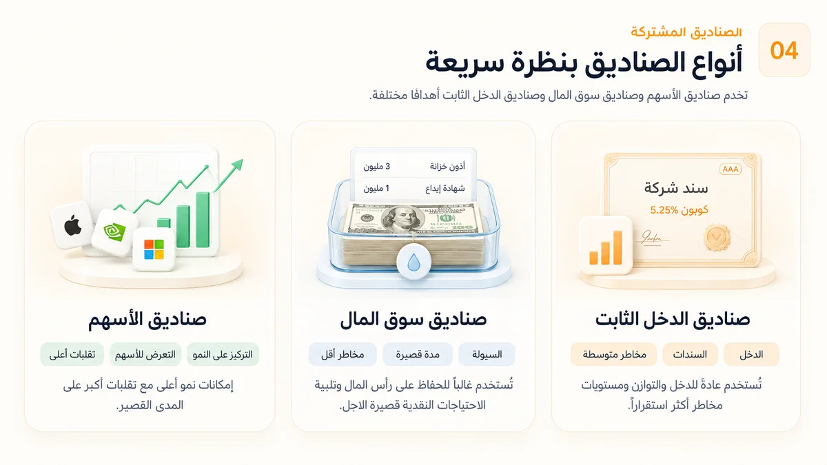 نظرة سريعة على صناديق الأسهم وسوق المال والدخل الثابت