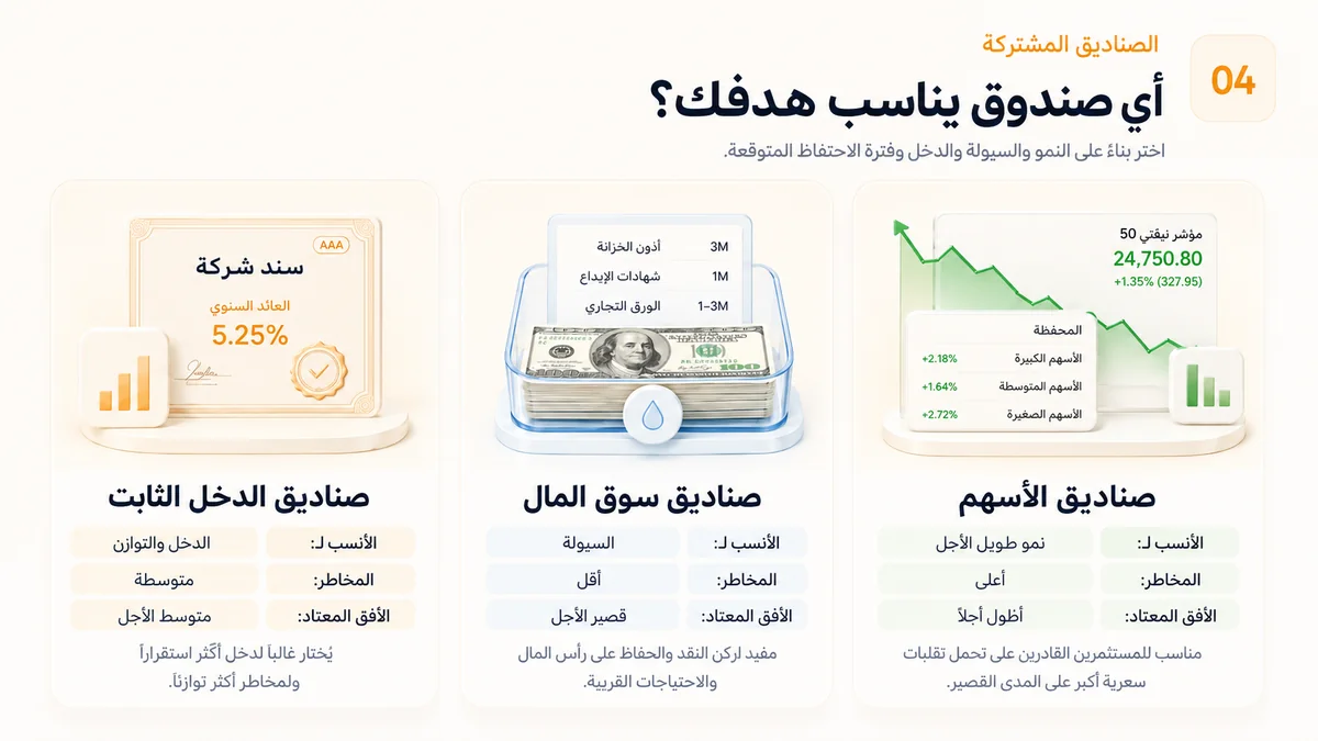 دليل اختيار نوع الصندوق المناسب حسب النمو والسيولة والدخل وفترة الاستثمار