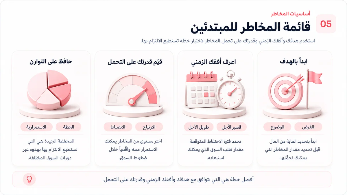 قائمة مخاطر للمبتدئين تبدأ بالهدف والأفق الزمني والتحمل والحفاظ على التوازن