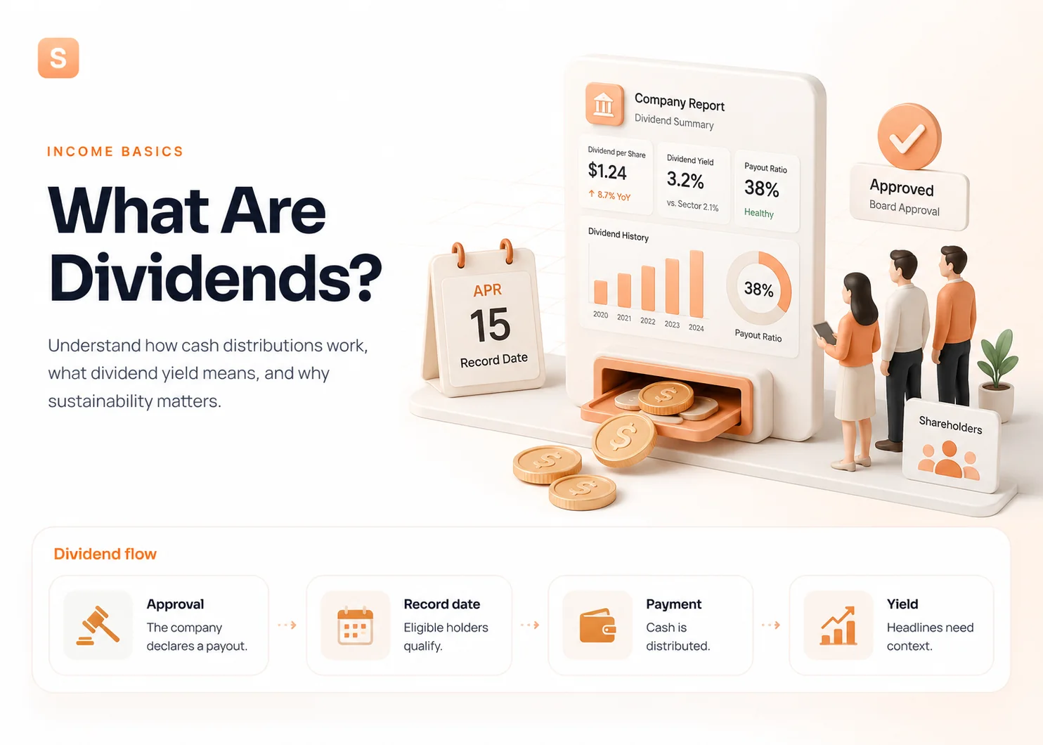 Dividend flow illustration from company approval and record date to shareholder payment and yield