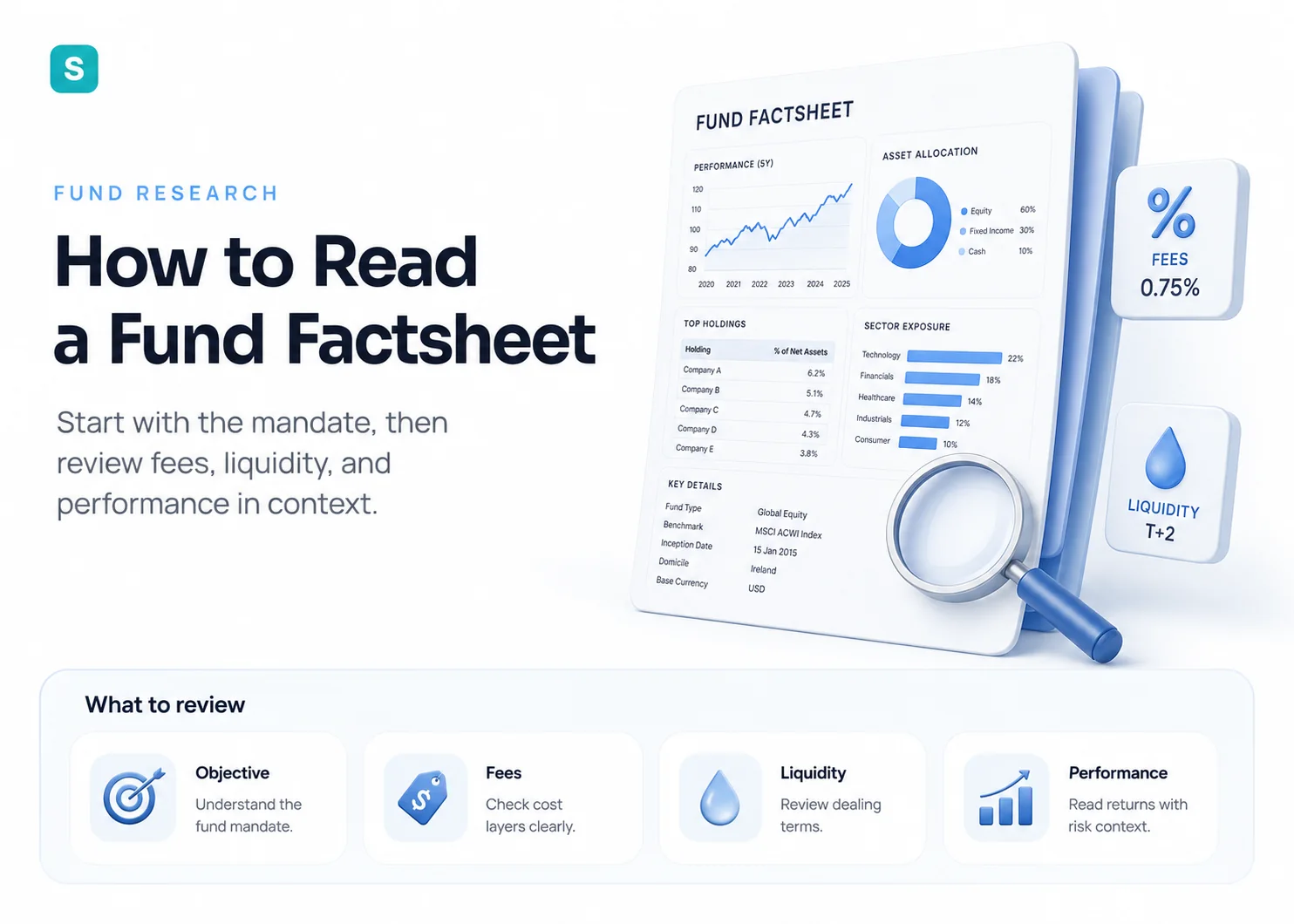 Fund factsheet dashboard showing performance, allocation, fees, liquidity, and a magnifying glass